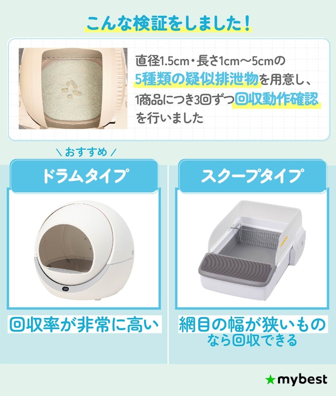 細かい排泄物もしっかり回収できる性能かチェックしよう