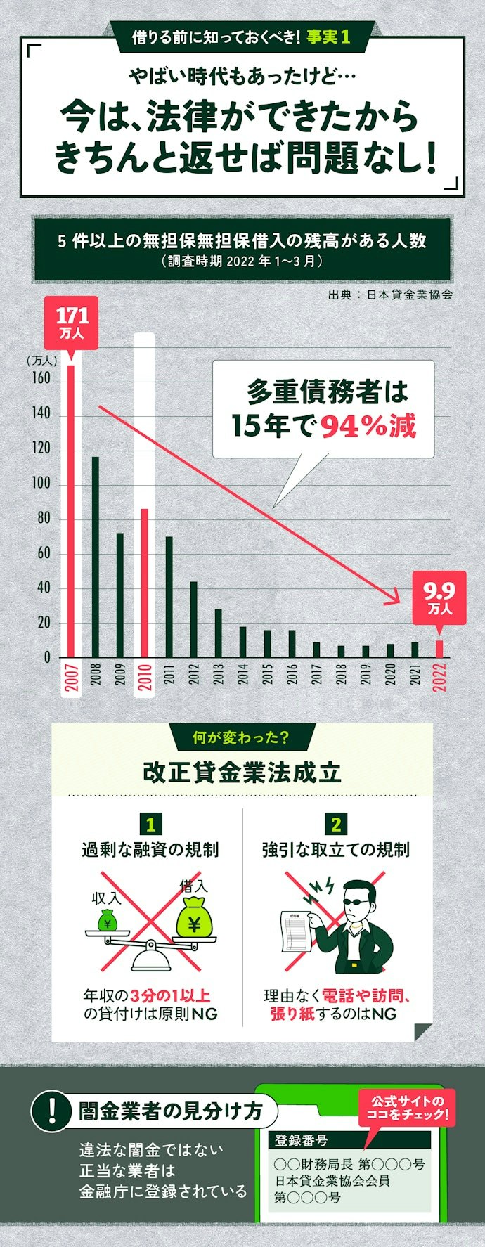 アコムなどの消費者金融でお金を借りたら終わりって本当?