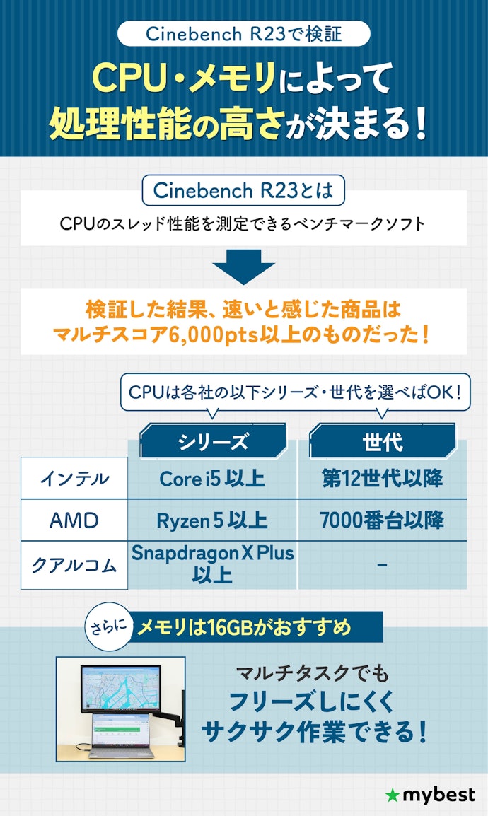 用途にかかわらず、処理性能の高いものがおすすめ!CPUとメモリをチェックしよう