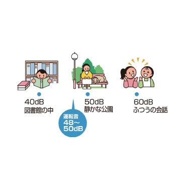 卒業式で静音性が気になるなら、50〜60dBのものを選ぼう