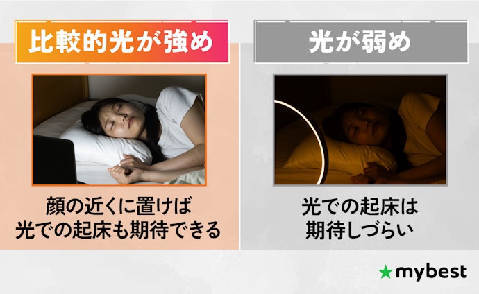 できるだけ光が強いものを選ぼう