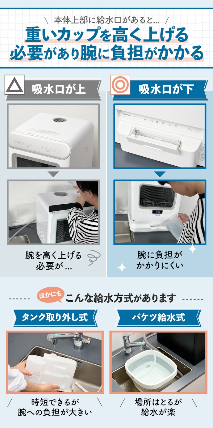 給水口の場所は主に本体の上と下の2パターン。下にあるほうが給水が楽