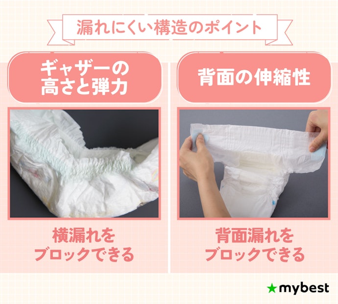 漏れにくい工夫がされているかをチェック