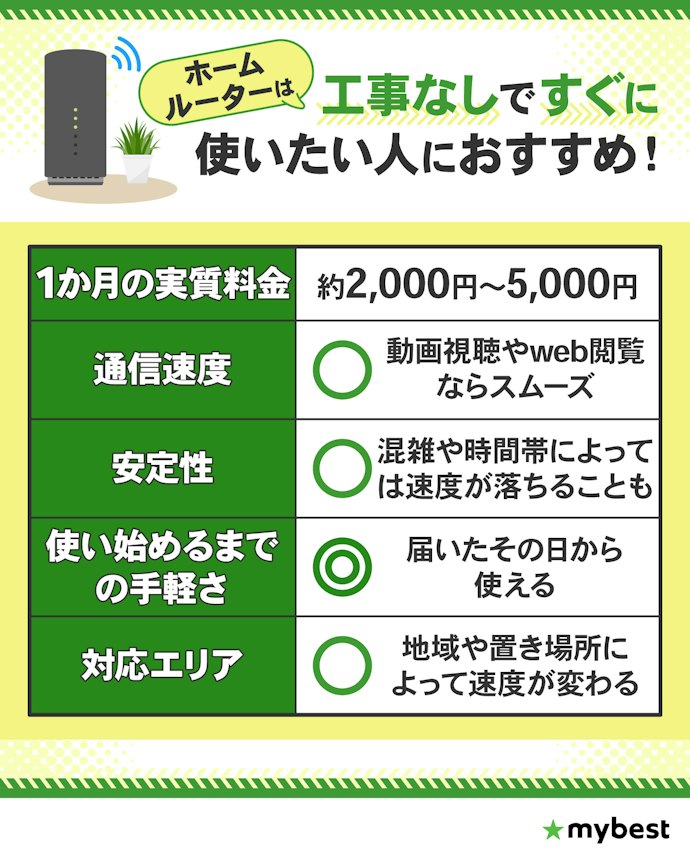 【ホームルーター】工事なしでWiFiをすぐ使いたい人に
