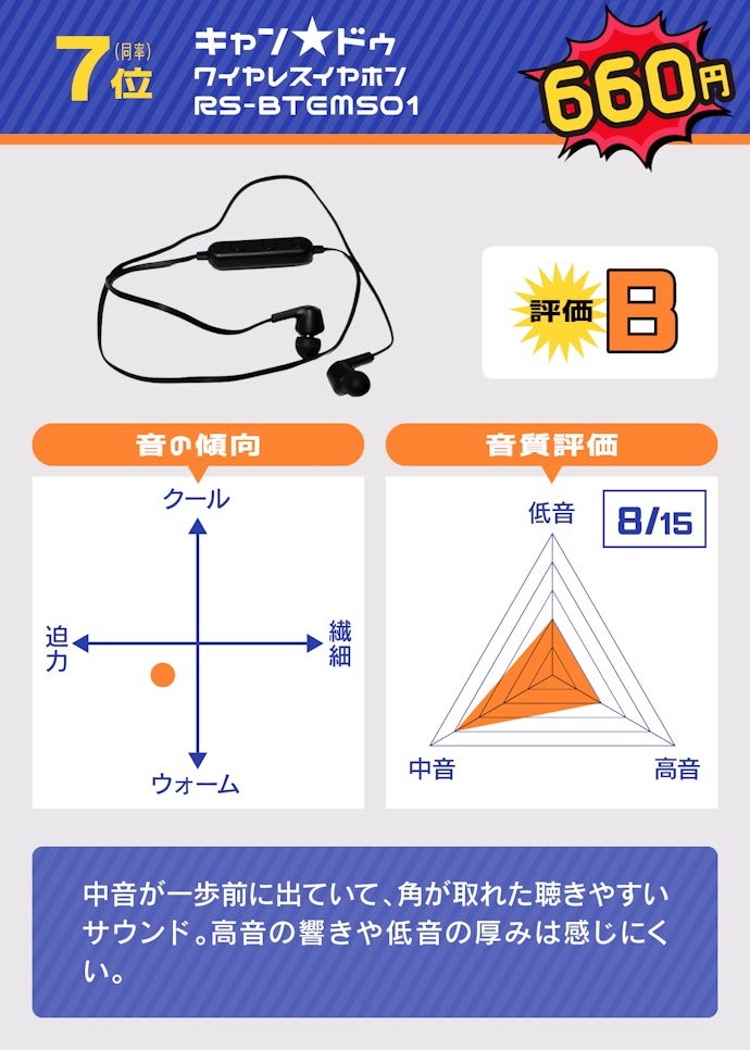 7位(同率):キャン★ドゥ「ワイヤレスイヤホン RS-BTEMS01(660円)」