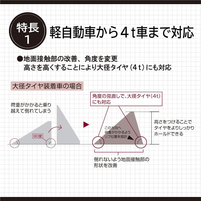愛車の重さに対応しているかチェック!