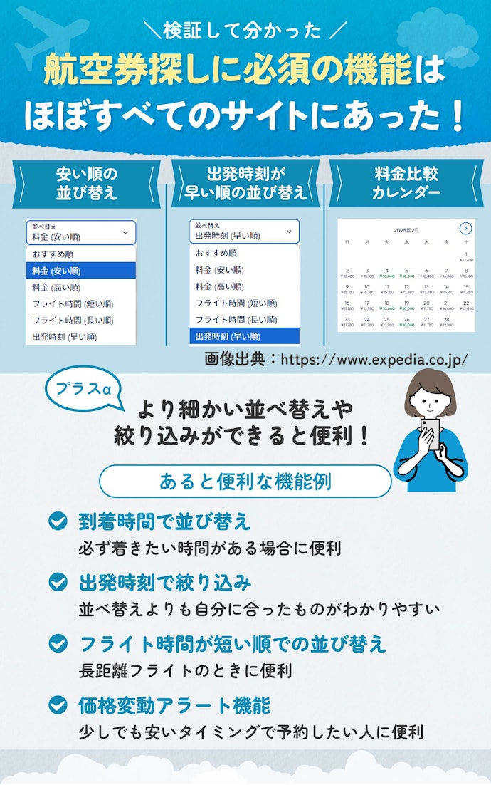 航空券を探す最低限の機能はどのサイトにも備わっていたから、どれを選んでも基本OK!