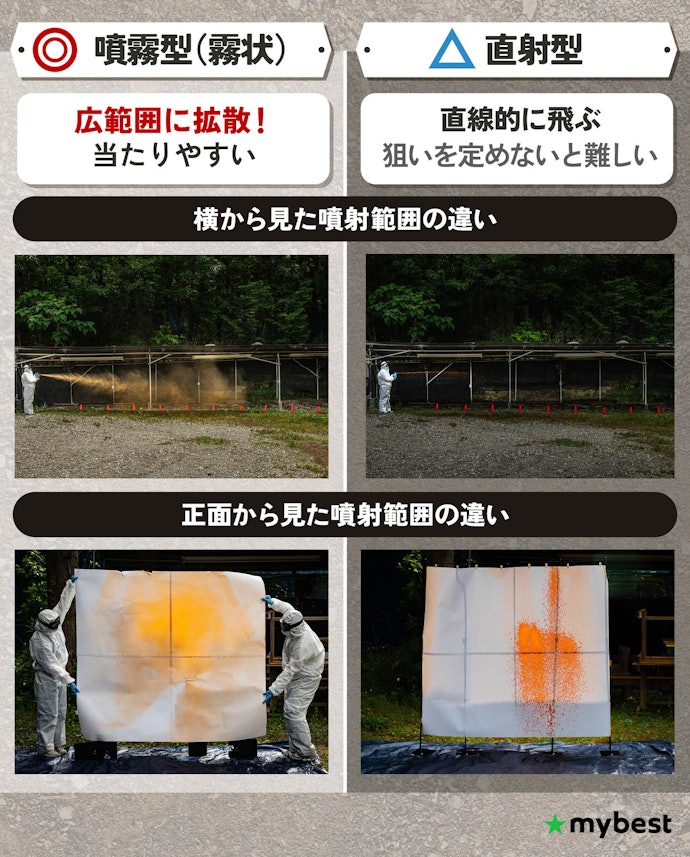 クマへの当たりを高める、噴射範囲の広い噴霧型がおすすめ