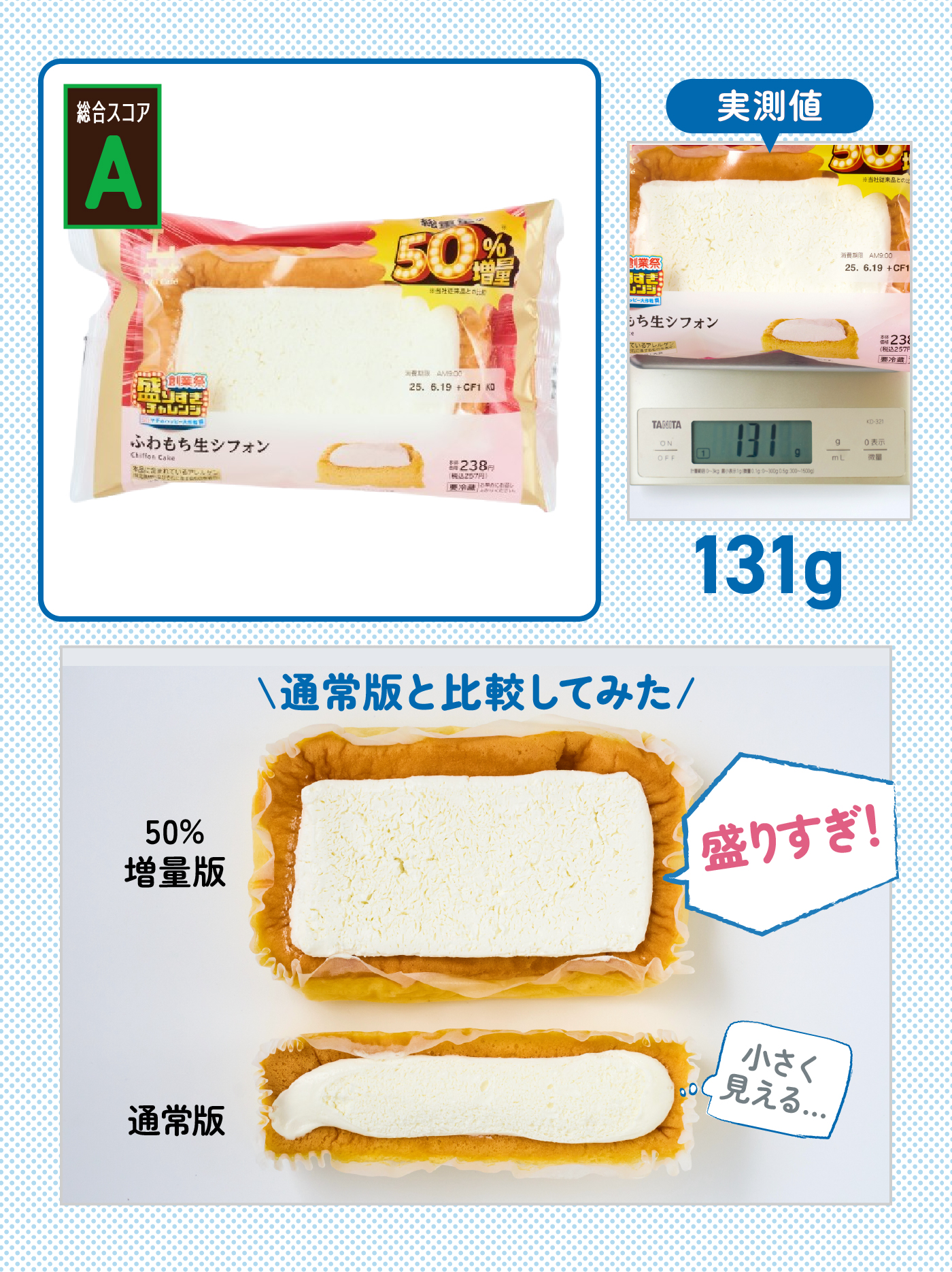 ローソン盛りすぎチャレンジ第3週】価格そのまま50%増!?…どれだけ増量