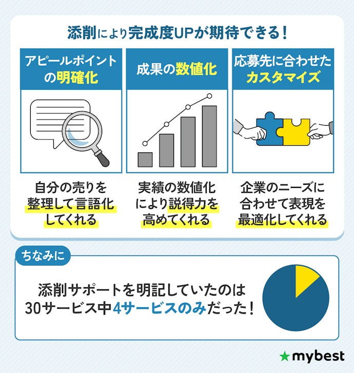 ポートフォリオ添削までサポートがあるエージェントを選ぼう