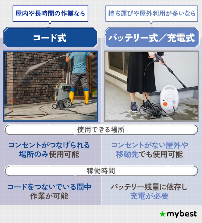 用途や使用シーンにあった電源タイプのものを選ぼう
