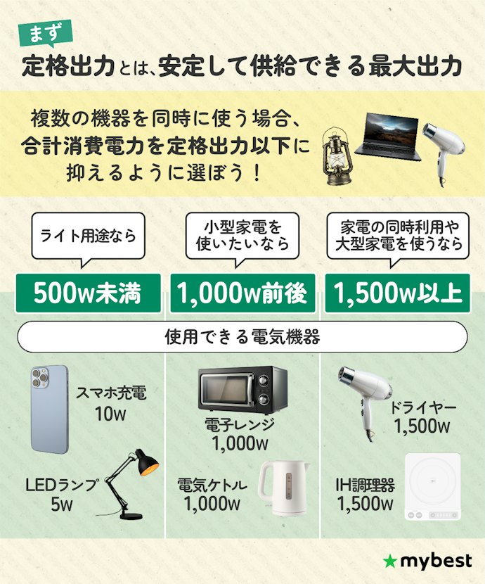 定格出力(W)をチェック