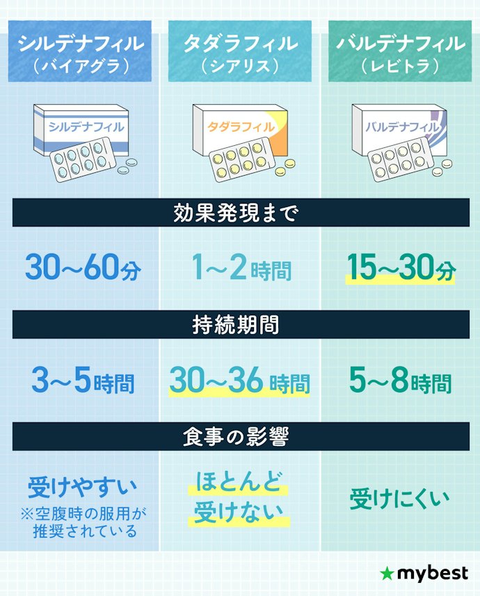 ED治療薬は種類ごとに特徴が異なる!自分の生活に合った薬を取り扱うクリニックを選ぼう