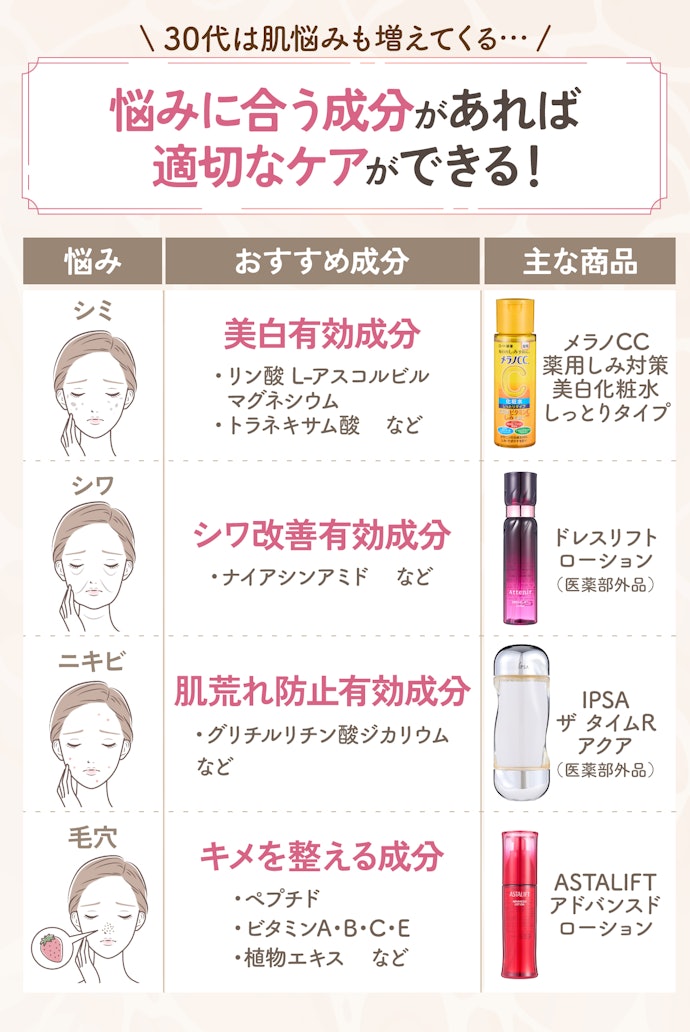 肌悩みがあるなら、悩みに合った成分を配合した化粧水がおすすめ