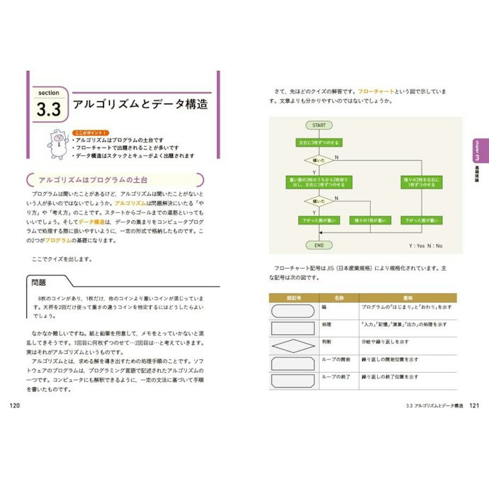 図解の多さやオールカラーレイアウトなどわかりやすさを重視