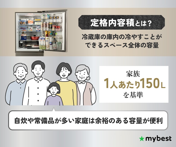 家族人数に合わせて容量を選ぼう