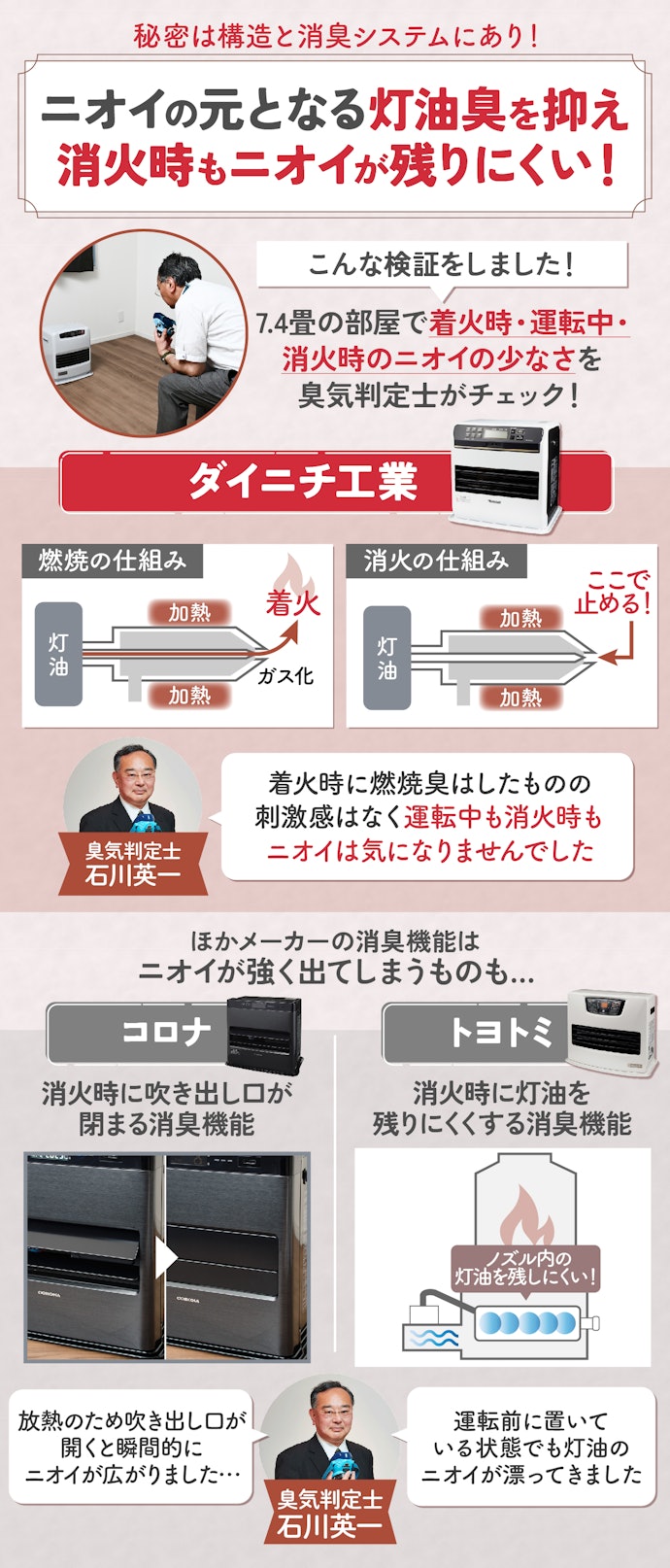 灯油のニオイが苦手なら、ダイニチ工業の上位モデルから選ぼう