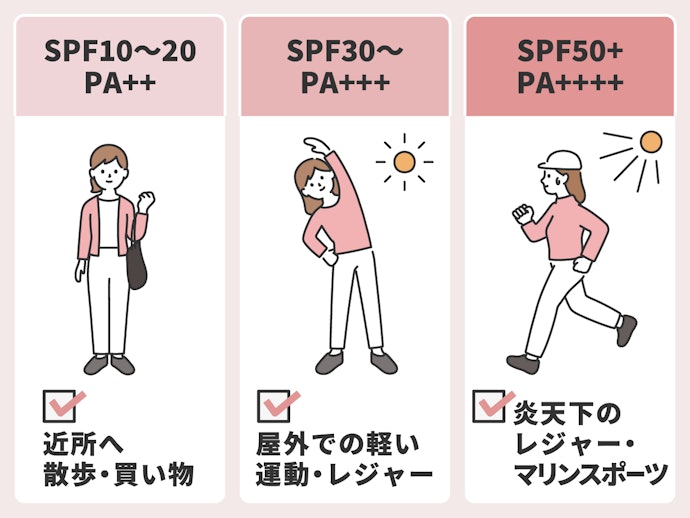 シーンに合わせてSPF・PAを選ぼう