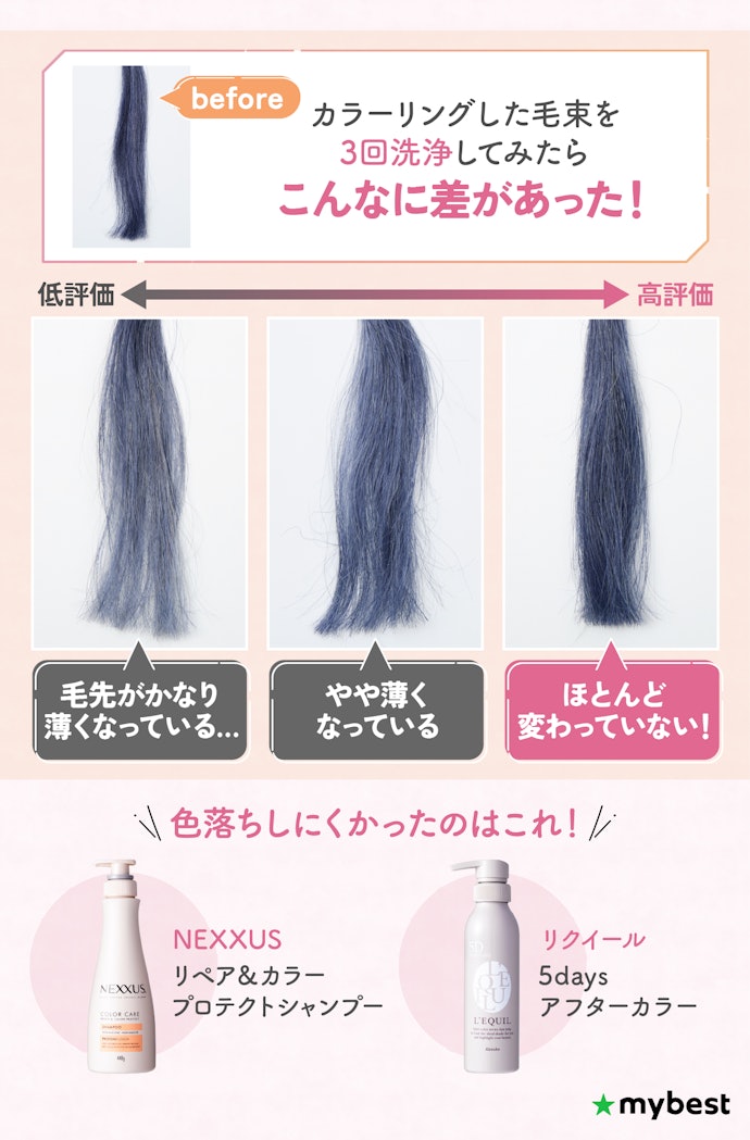大前提、カラーキープ力が高かったものを選ぼう