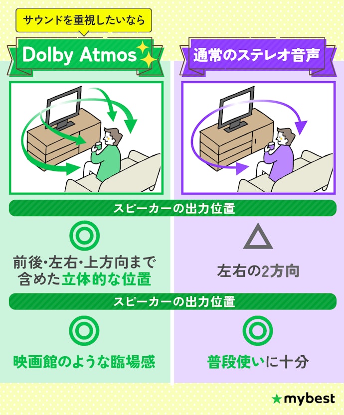 臨場感のある音で聴きたいなら「Dolby Atmos」搭載のものを選ぼう