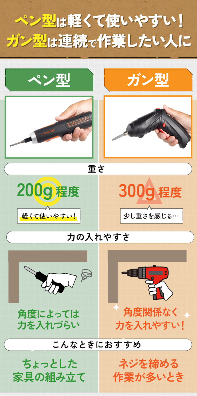 形状は2種類!少量の家具の組み立てならペン型ドライバーがおすすめ