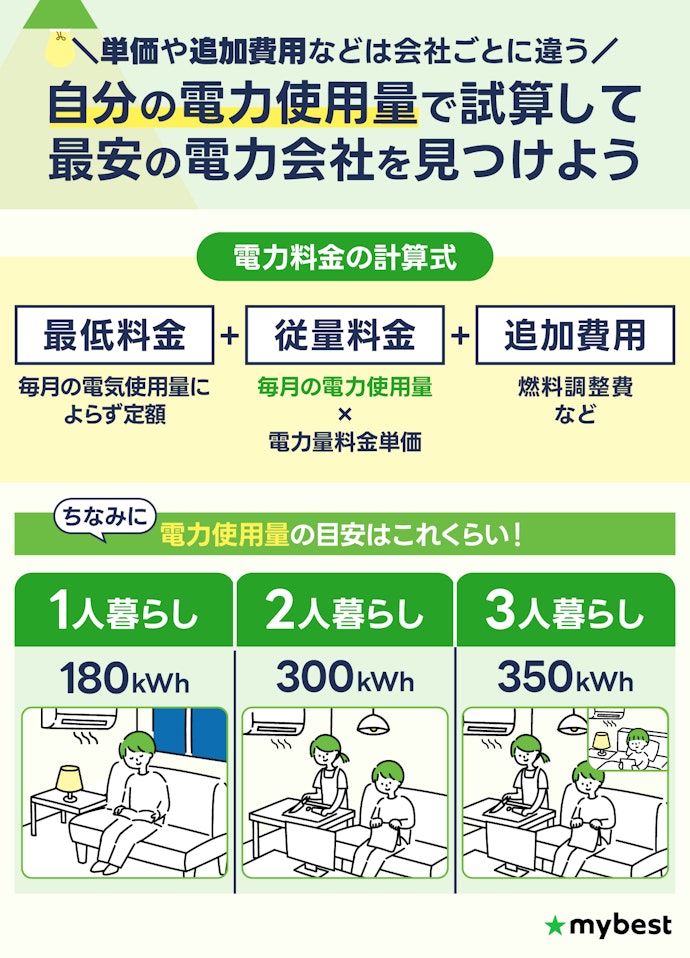 毎月の電気使用量を基準に考えよう!基本は世帯人数を目安に