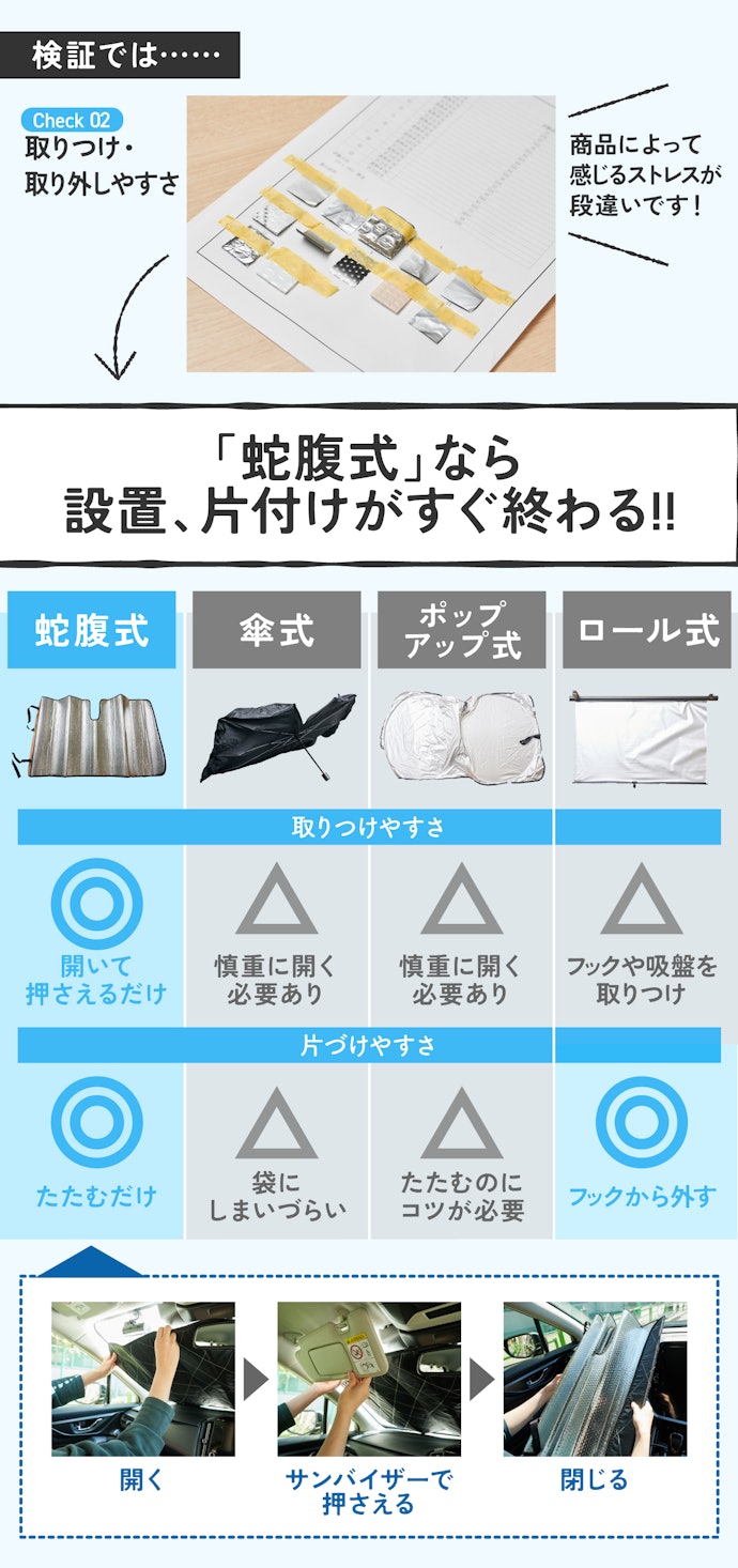 【ポイント②】装着したり片付けたりの機会が多いから、ラクに使えるものがベスト!