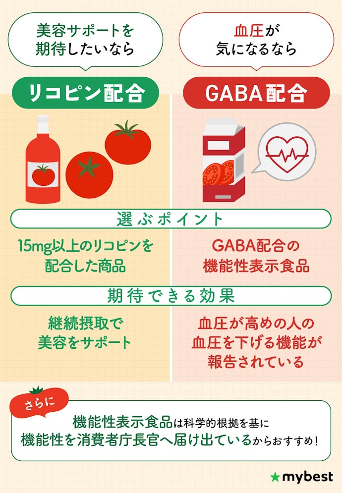健康を意識して飲むなら、リコピンが15mg以上のものを選ぼう!