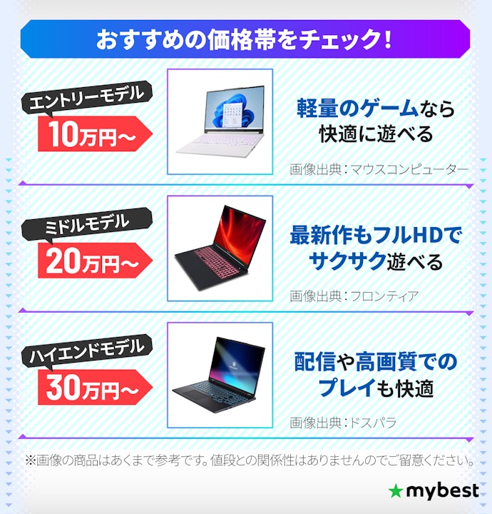 まず予算を決める。10〜30万円で求める性能に合わせて選ぼう