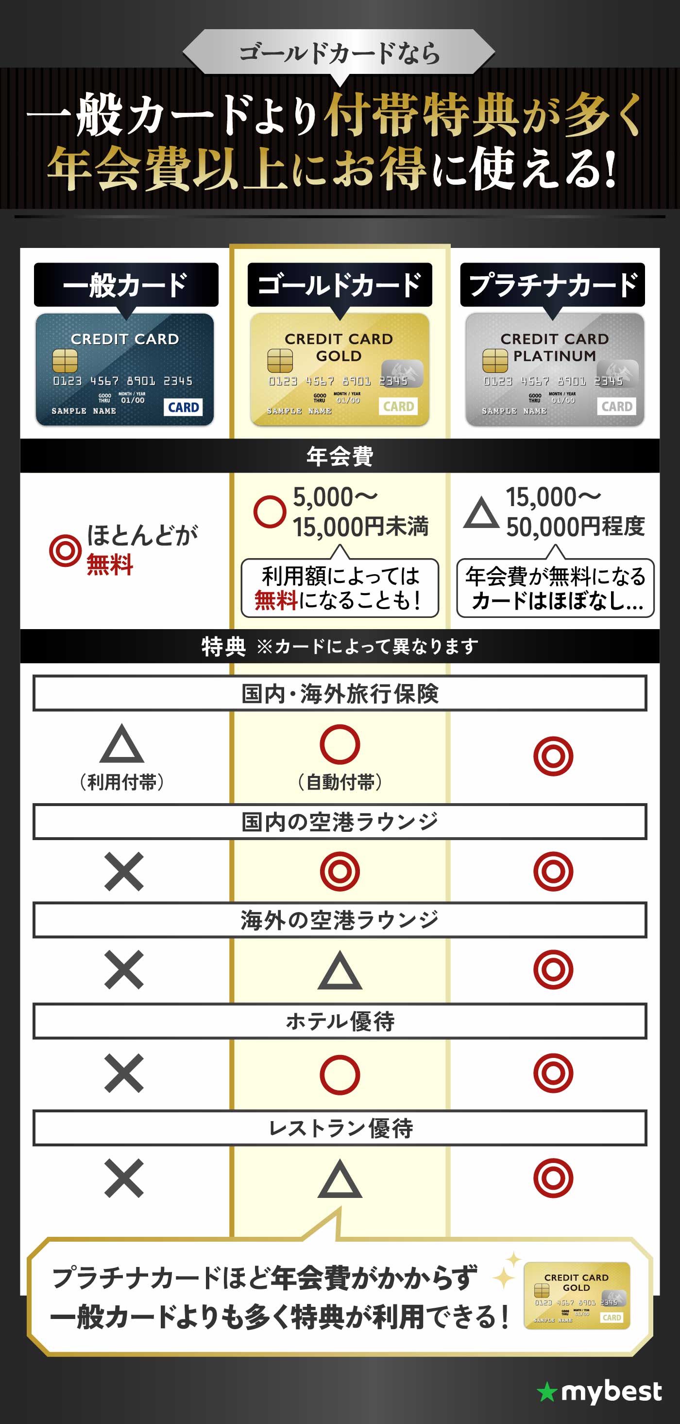 徹底比較】高ステータスなクレジットカードのおすすめ人気ランキング【2026年1月】 | マイベスト