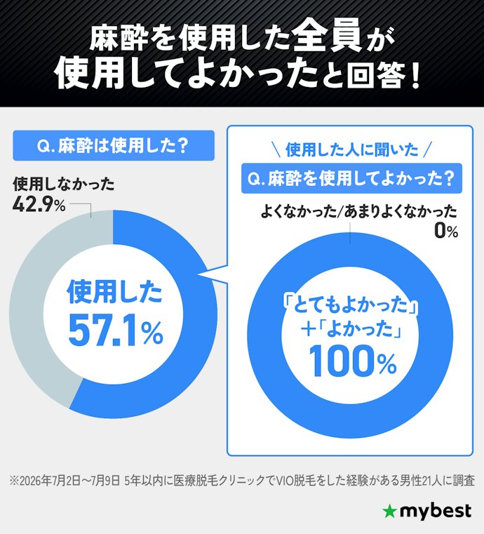 VIO脱毛の痛みが心配なら、麻酔を使えるクリニックがおすすめ
