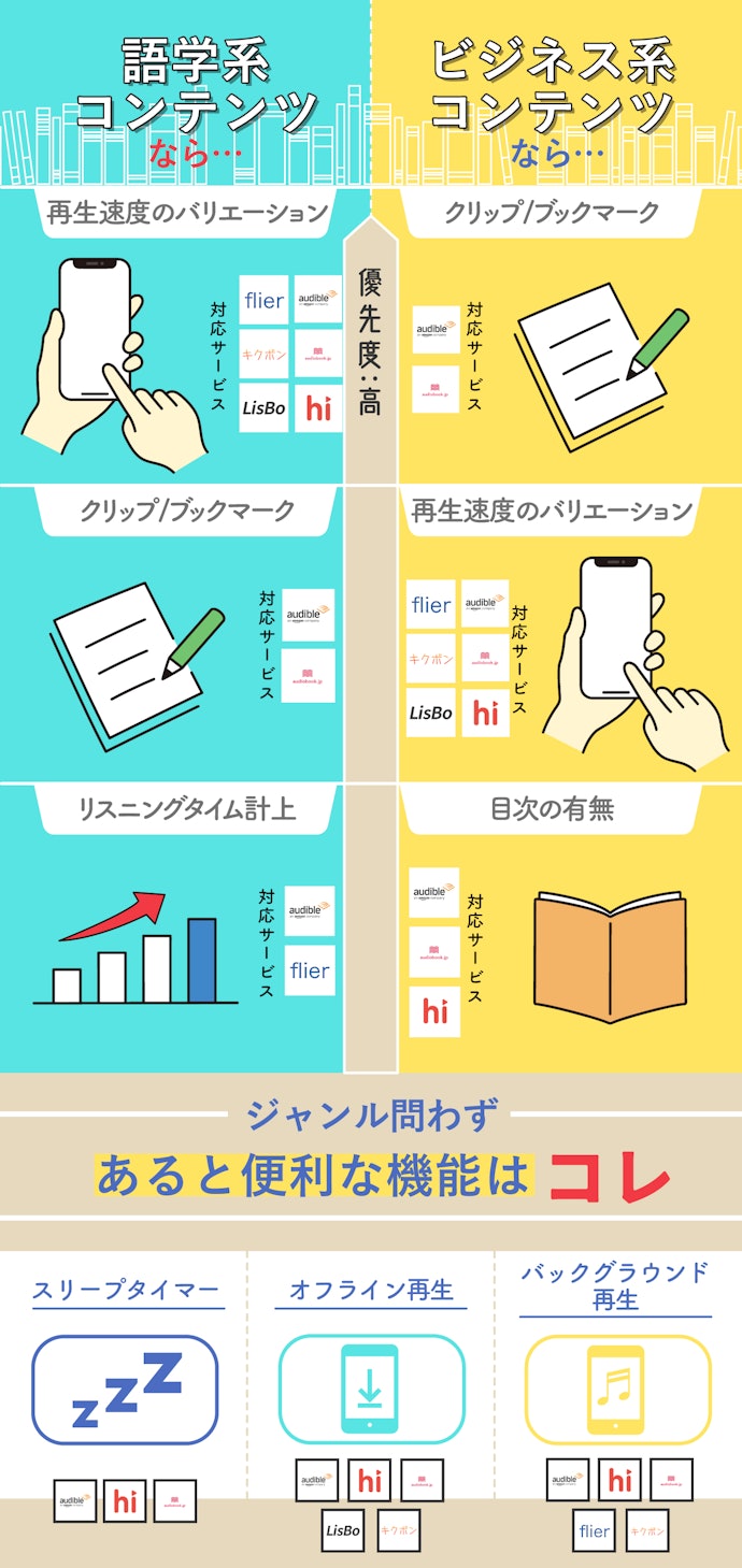 使いやすさで選ぶ。語学系重視ならマストでチェック