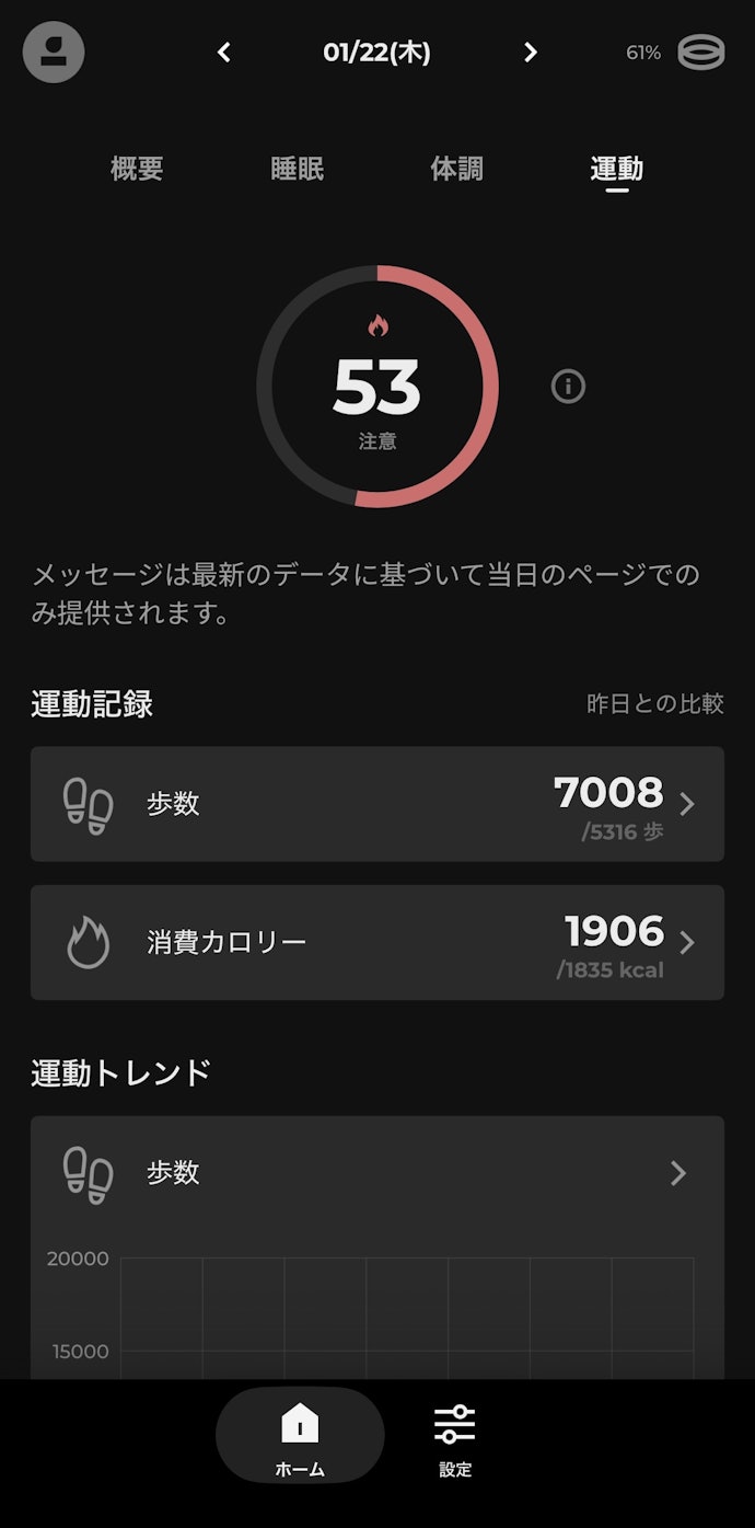 微妙②:運動系の計測は弱め。Apple Watchと比べると約25%少なく出る