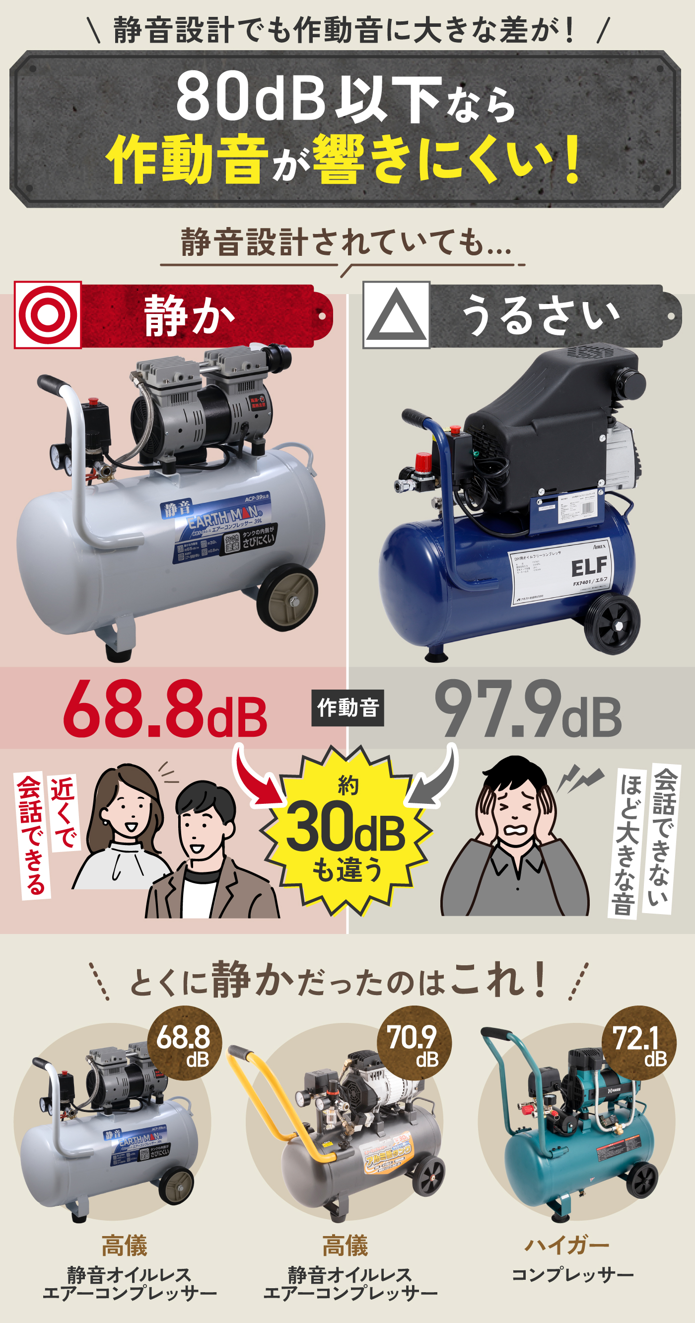 徹底比較】エアーコンプレッサーのおすすめ人気ランキング【100V