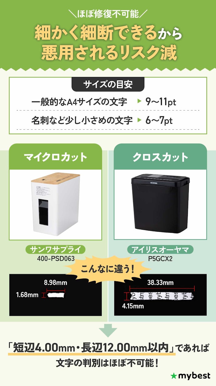 細断サイズは3種類。最も細い「マイクロカット」を選ぼう