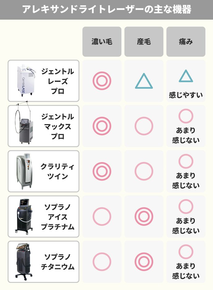 アレキサンドライトとは?肌と毛のコントラストが大きい人におすすめ