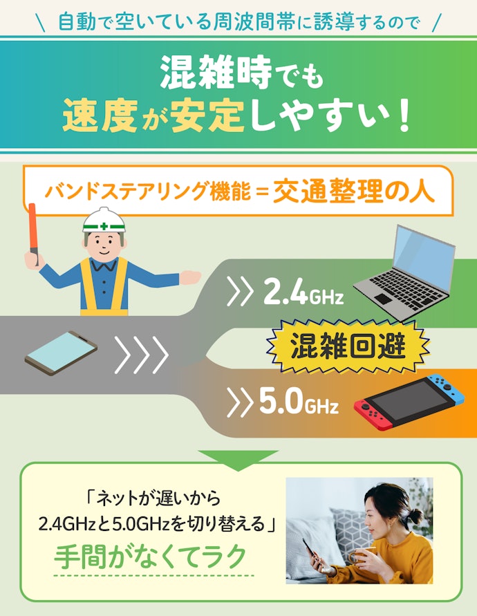 実際の通信速度は使用状況で変わる。バンドステアリング機能つきならより快適
