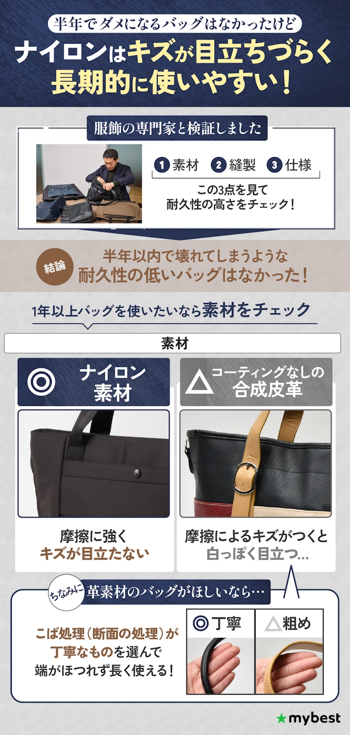 短期間で壊れる可能性が高いものはなかったが、何年も使い続けたいならナイロン素材がおすすめ