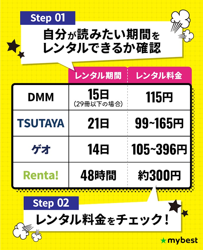 レンタル期間に合わせてレンタル料が安いサービスを選ぼう