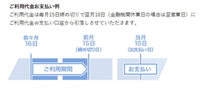 締め日・引き落とし日は?
