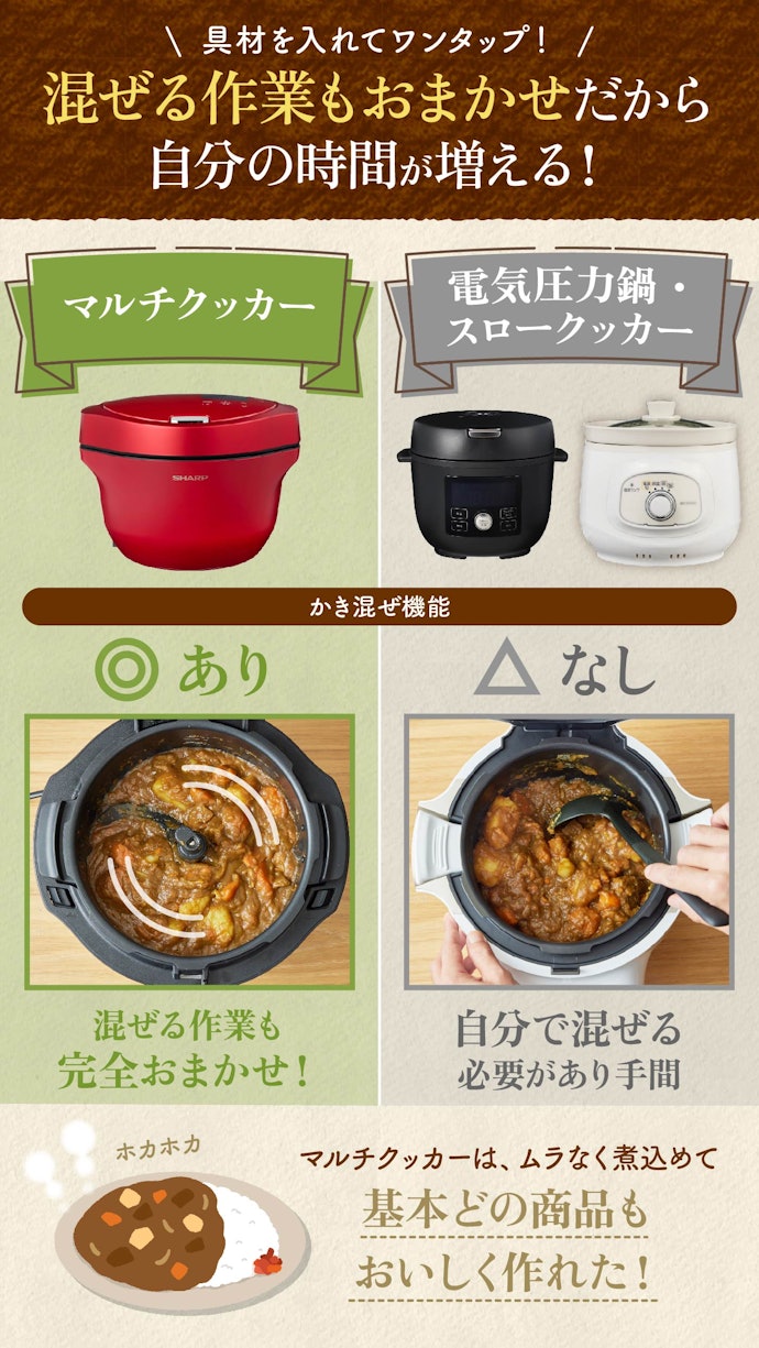 完全にほったらかし調理をしたいなら、マルチクッカー一択