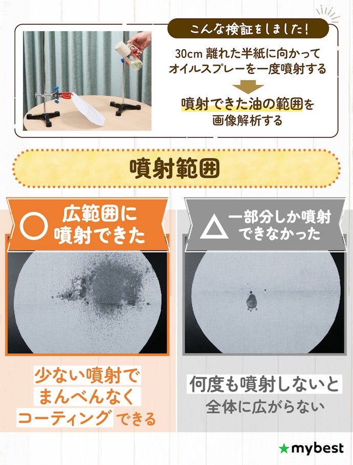 調理をスムーズに進めたいなら適量を手早く噴射できるものを選ぼう
