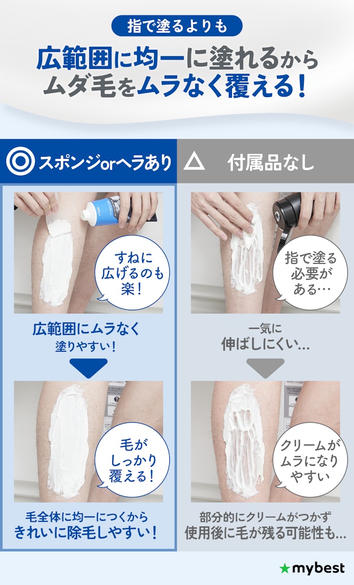 ムラなく塗るために、スポンジorヘラ付きのメンズ除毛クリームがベター