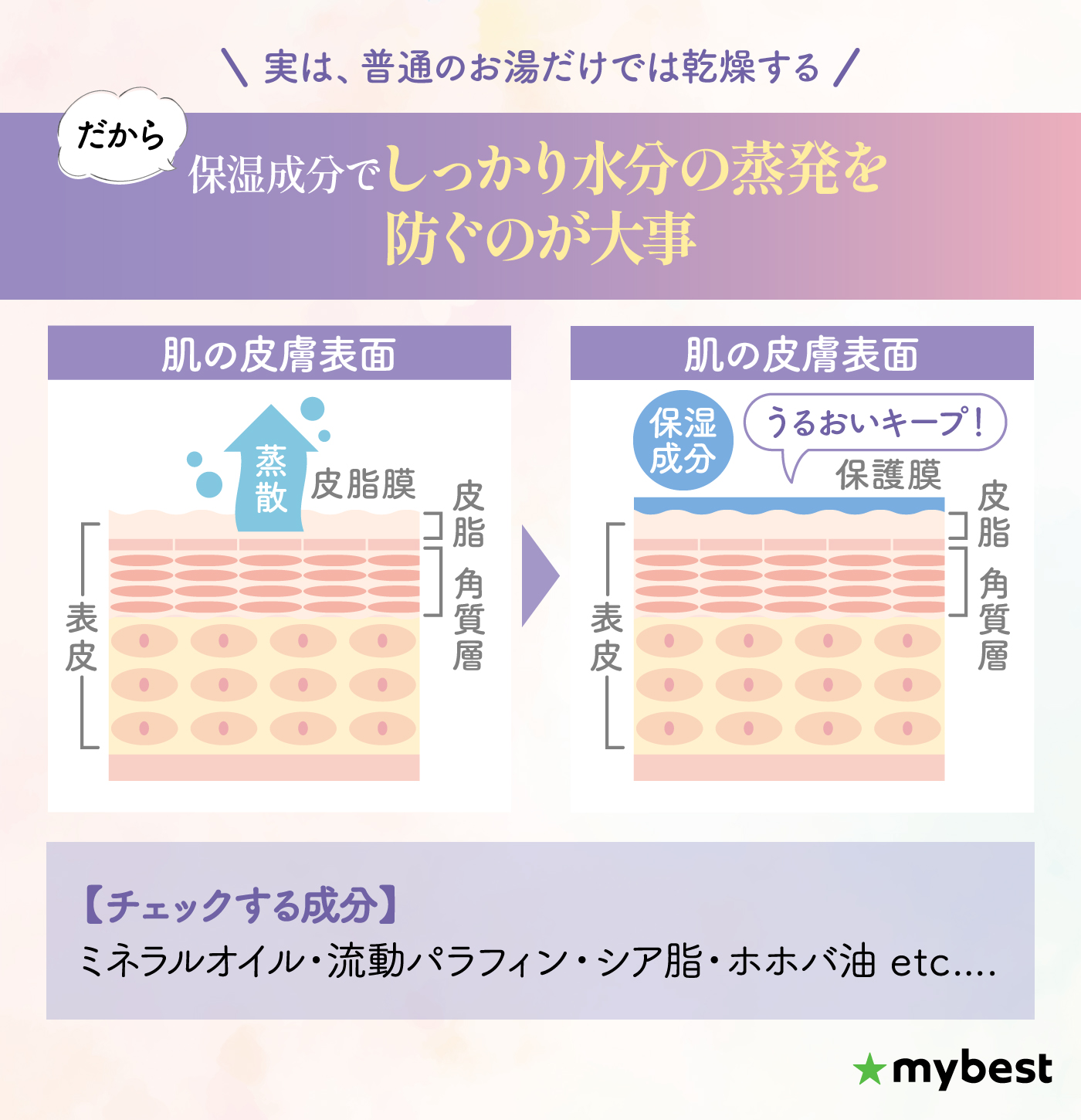 徹底比較】入浴剤・入浴料のおすすめ人気ランキング【2026年4月