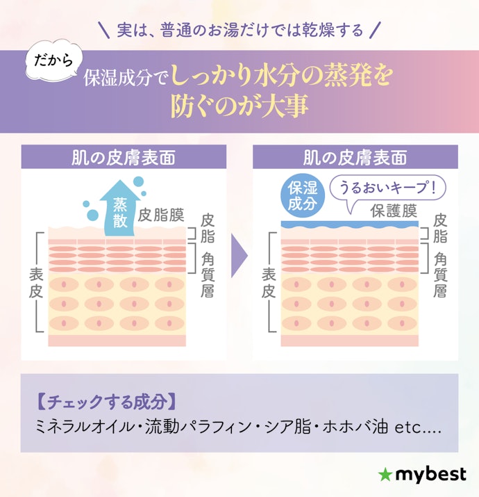 肌の乾燥が気になる人は保湿成分が配合されているものがおすすめ