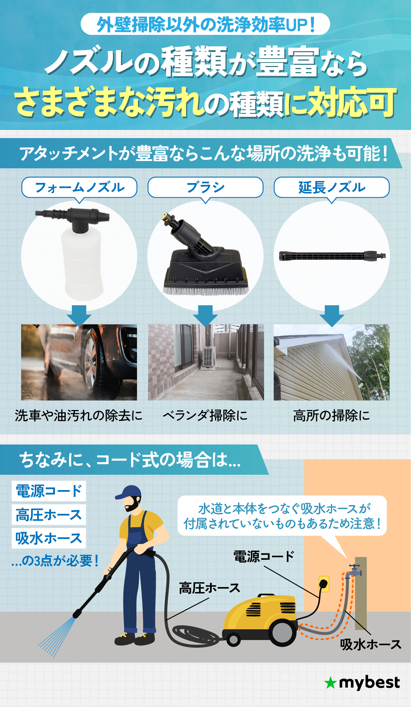 ケルヒャー JTK サイレント S 高圧洗浄機を検証レビュー！高圧洗浄機の