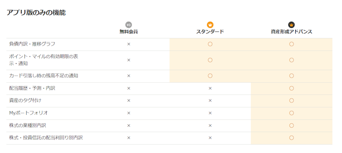 アプリ版のみの機能