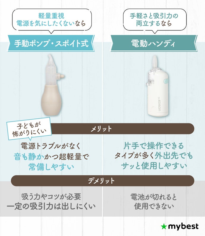 重視するポイントに合わせてタイプを選ぼう