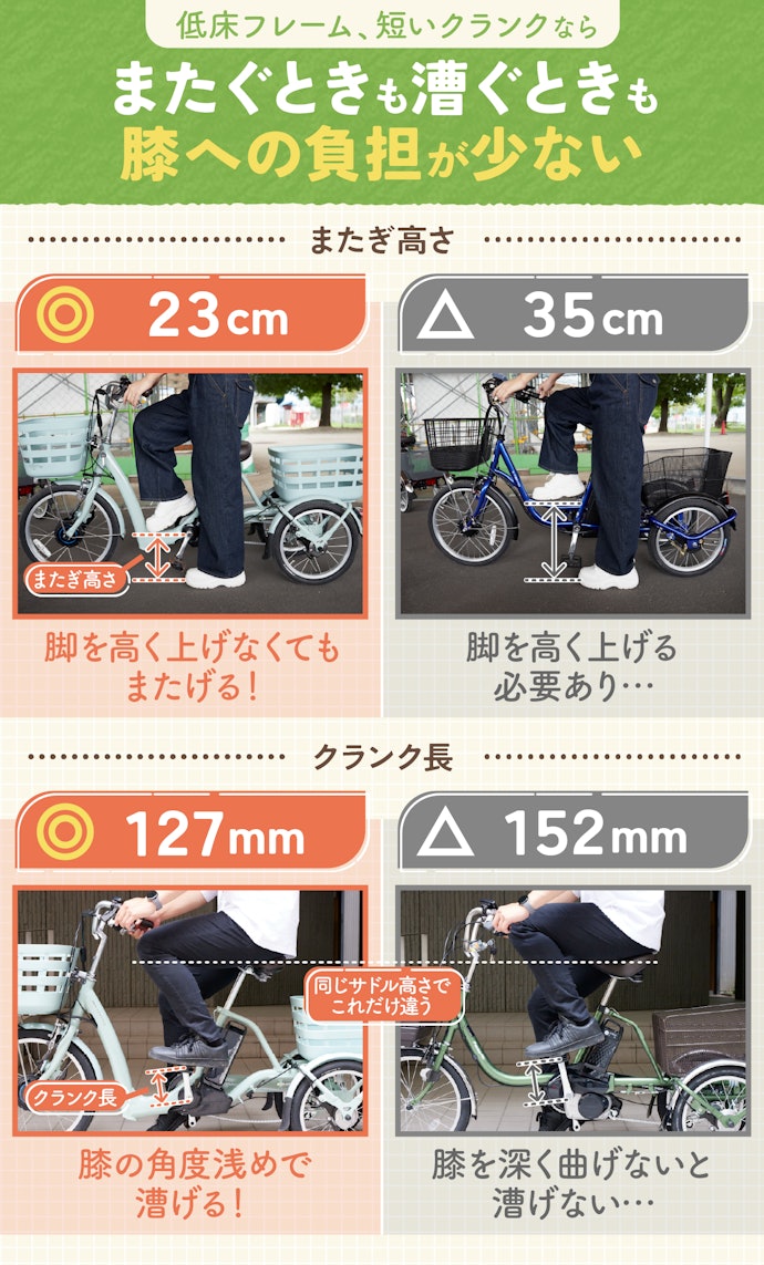 膝への負担が気になるなら。またぎ高さ25cm以下でクランク長130mm以下を選ぼう