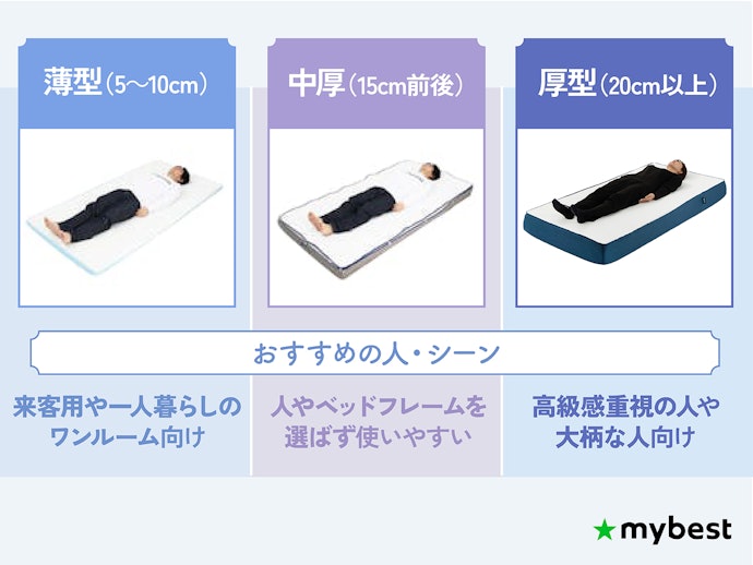 厚みは用途に合わせて選ぼう